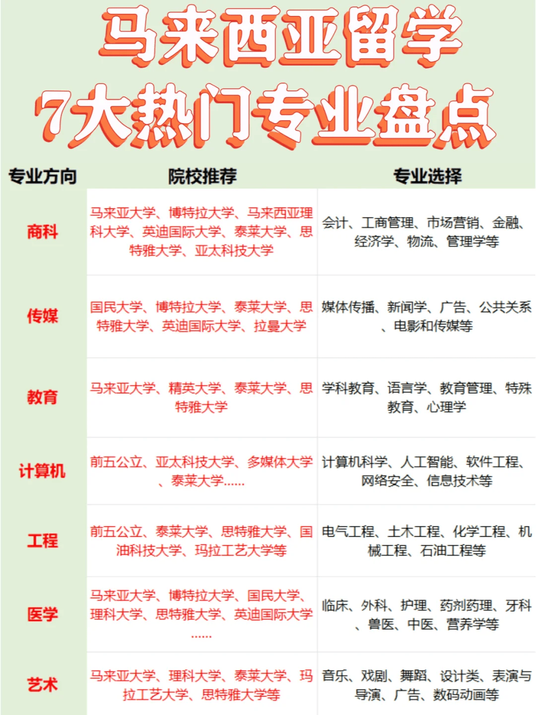 马来西亚含金量高的学校-适合留学的专业开元棋牌网站江西马来西亚留学专业推荐-(图4)