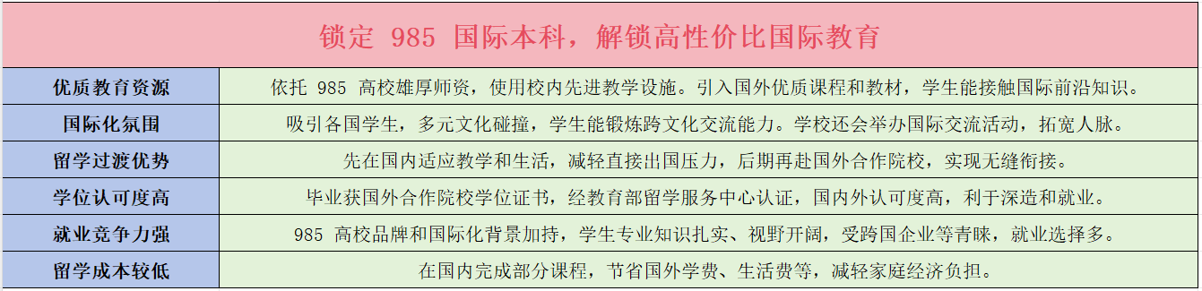 马来西亚含金量高的学校-适合留学的专业开元棋牌网站江西马来西亚留学专业推荐-(图5)