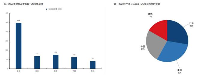 中的机遇与挑战 对话创始人开元棋牌网站收藏卡出海过程(图4)