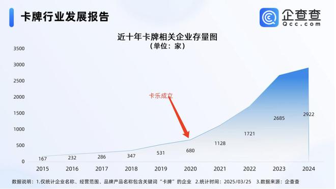 中的机遇与挑战 对话创始人开元棋牌网站收藏卡出海过程(图5)